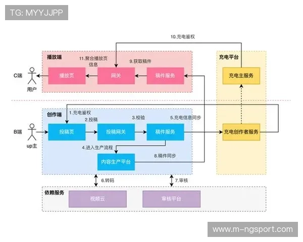 转播行业生态趋向平台化发展，聚合制作资源与服务能力